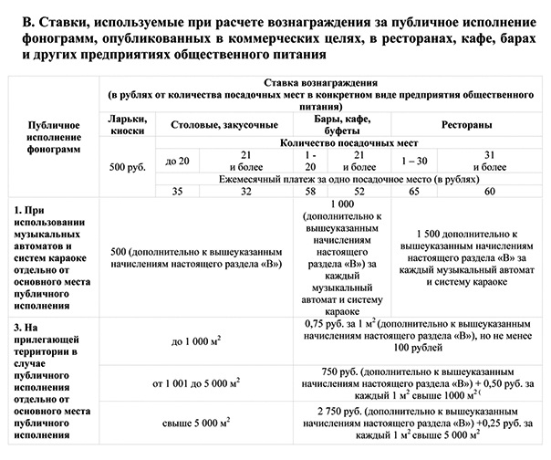 Договор С Рао Есть С Воис Нет